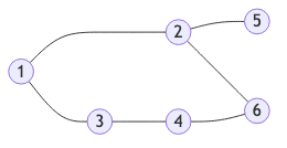 BFS 예제 그래프