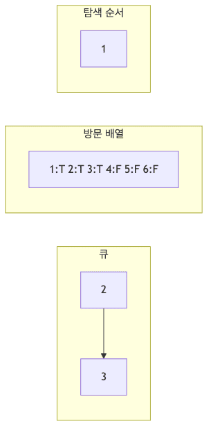 2단계