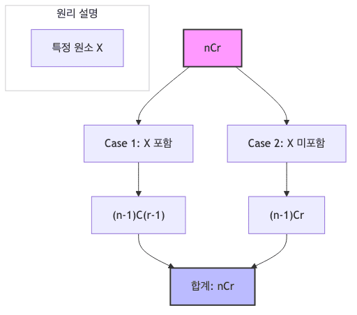 파스칼의 법칙 원리