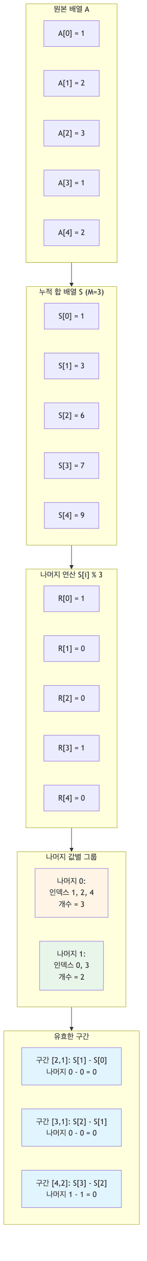 나머지 매칭 예시