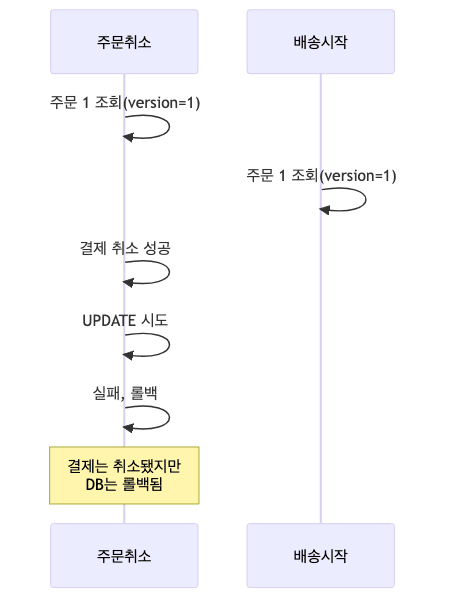 외부 연동 잠금 문제