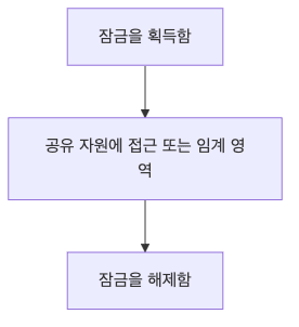 잠금 흐름