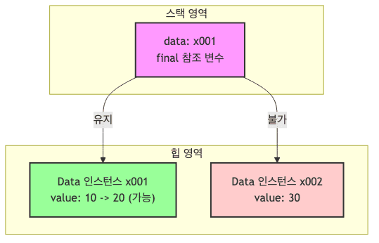 Final Reference Memory