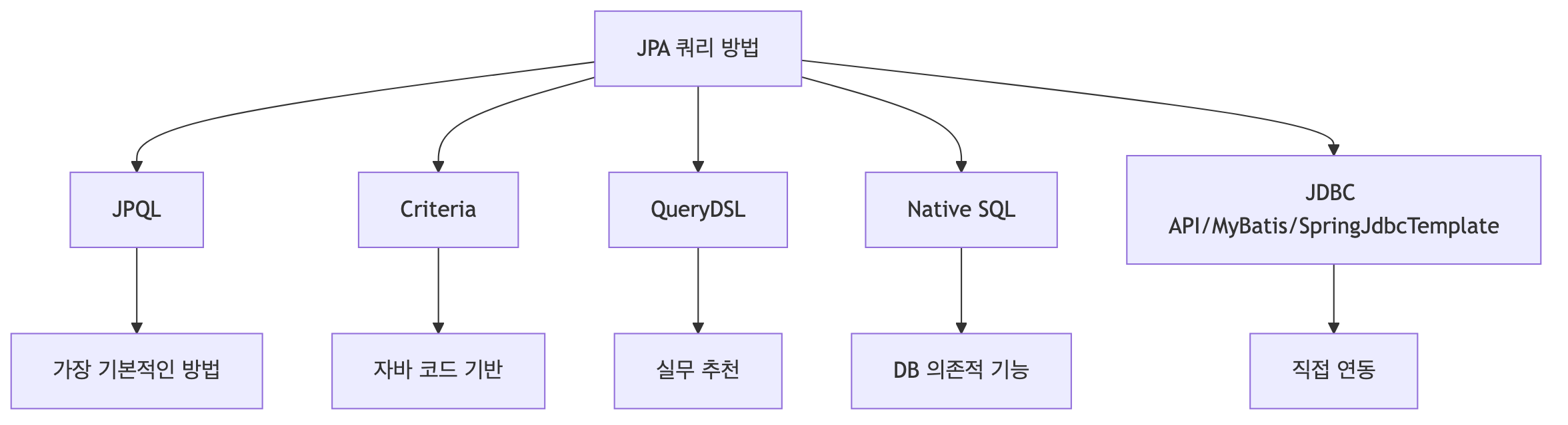 jpa-query-methods