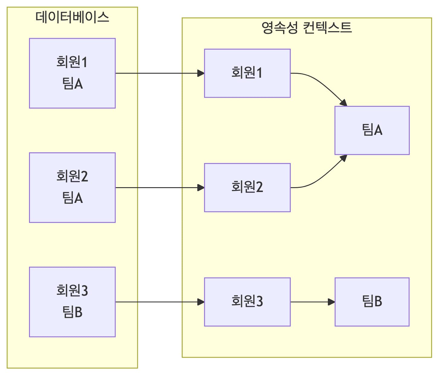 fetch-join-data-flow