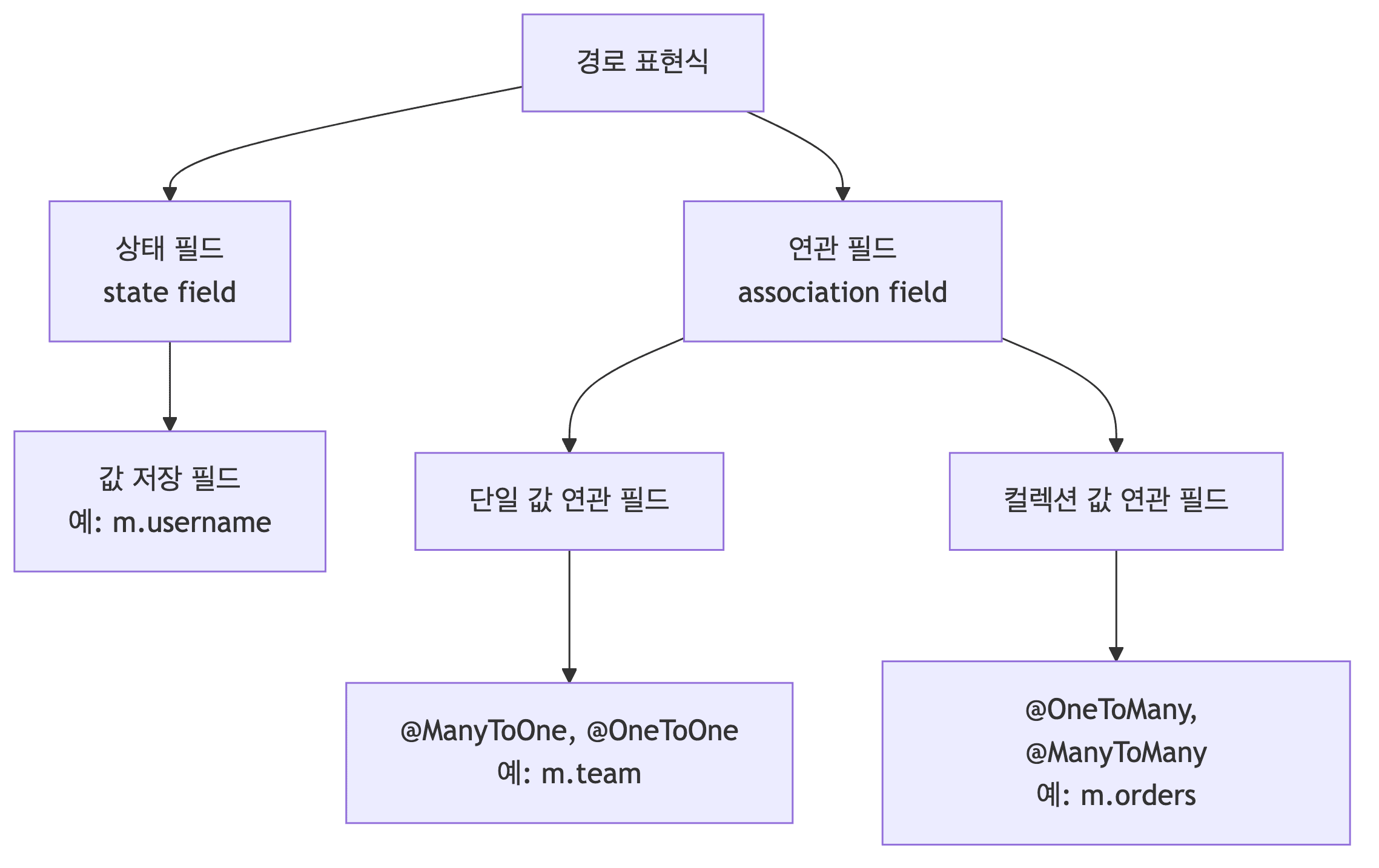 path-expression-terms
