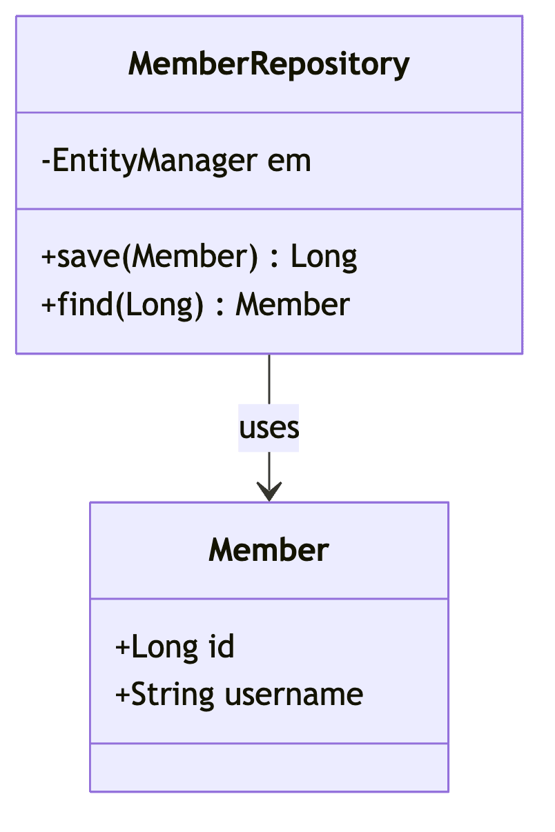 엔티티 클래스 다이어그램