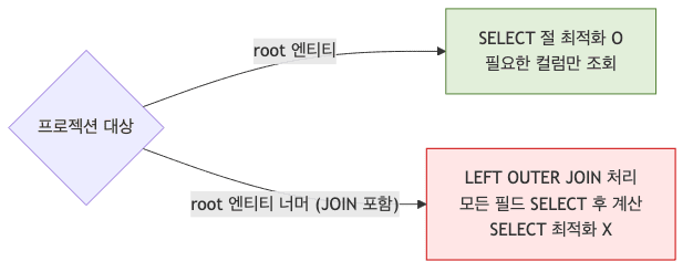 Projections 조인 시 최적화 한계