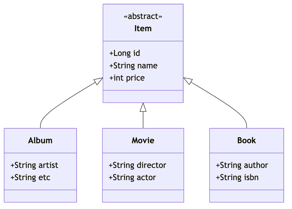 객체 상속 구조 다이어그램