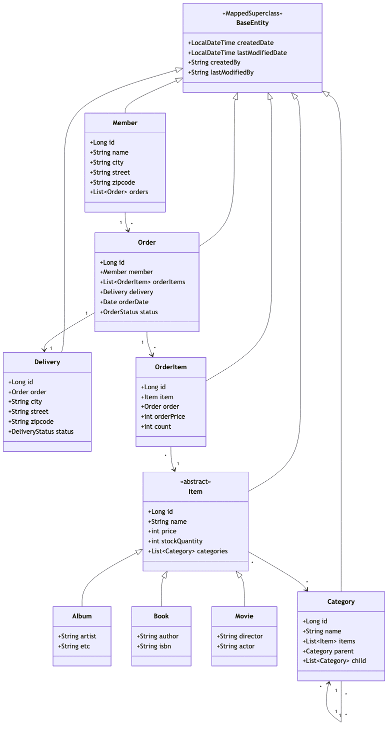 상속관계 매핑 예제 엔티티 상세
