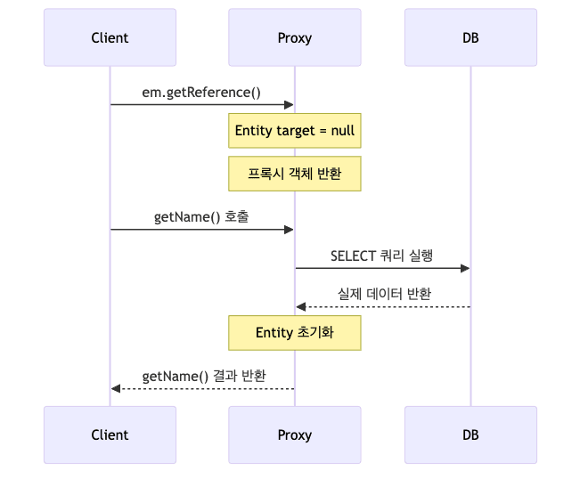 jpa-proxy-diagram-1