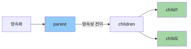 jpa-proxy-diagram-10