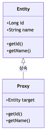 jpa-proxy-diagram-2