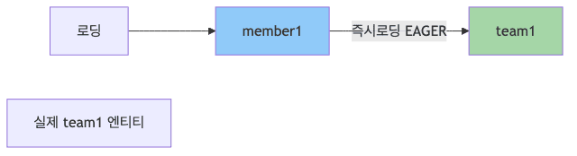 jpa-proxy-diagram-5
