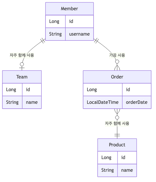 jpa-proxy-diagram-6