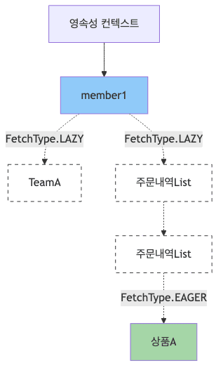 jpa-proxy-diagram-8