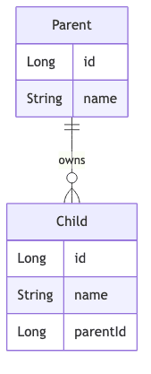jpa-proxy-diagram-9