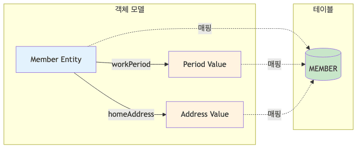 jpa-value-type-5