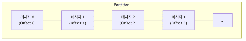 apache-kafka-basic-concepts diagram 2