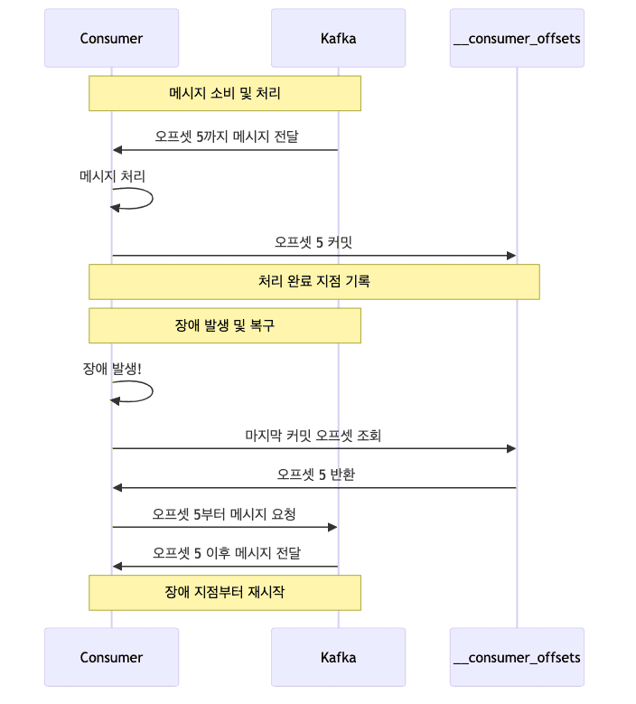 apache-kafka-basic-concepts diagram 3