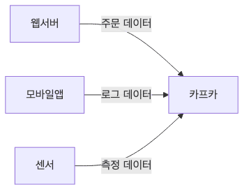 apache-kafka-basic-concepts diagram 5