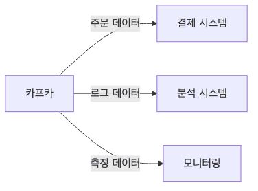 apache-kafka-basic-concepts diagram 6