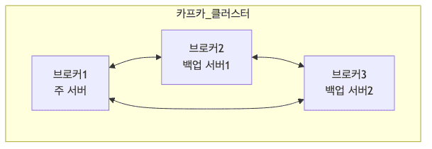 apache-kafka-basic-concepts diagram 7