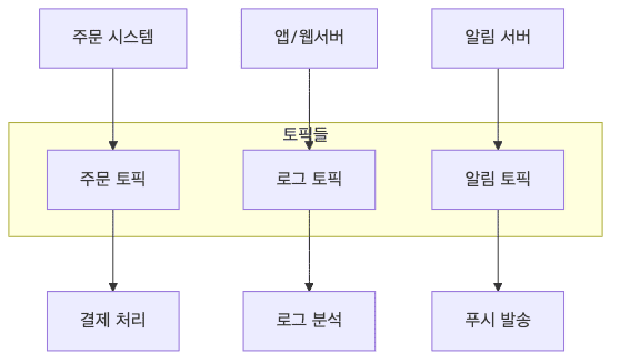 apache-kafka-basic-concepts diagram 8
