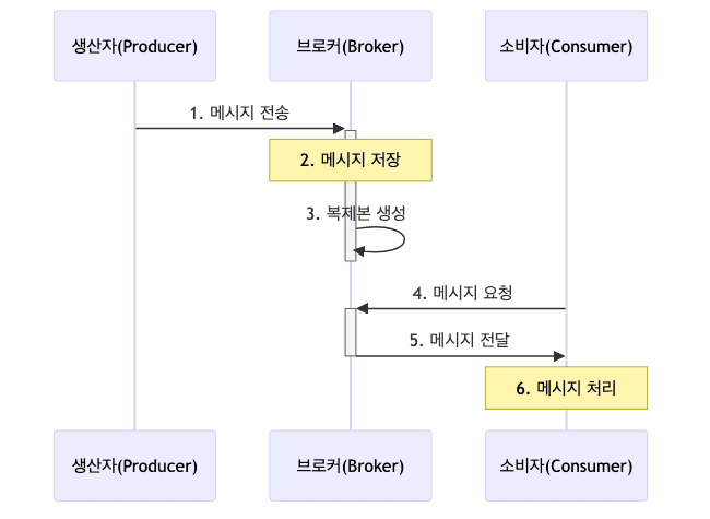 apache-kafka-partitions-consumer-groups diagram 2