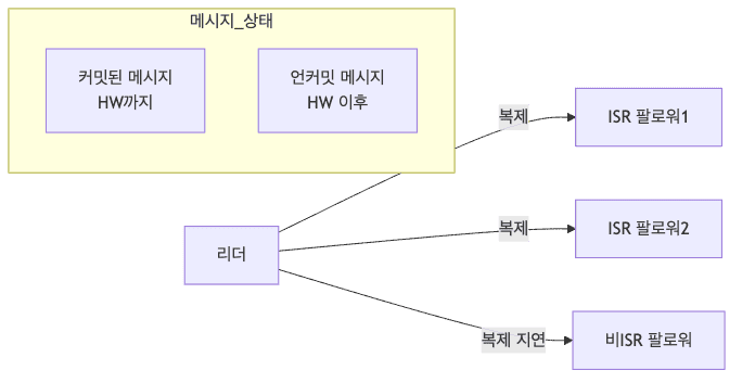 apache-kafka-replication-high-availability diagram 1