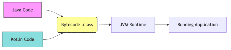 JVM Interoperability
