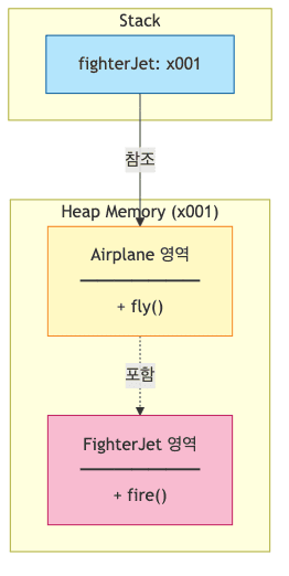 Memory Structure