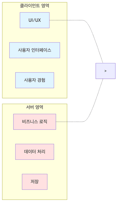Diagram 04