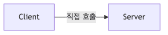 프록시 데코레이터 패턴 다이어그램 1
