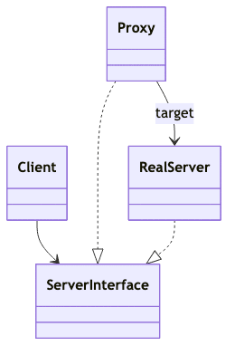 프록시 데코레이터 패턴 다이어그램 4