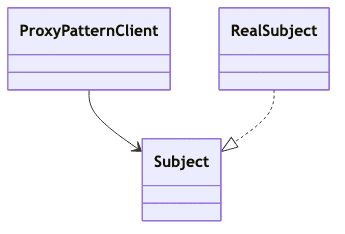프록시 데코레이터 패턴 다이어그램 5