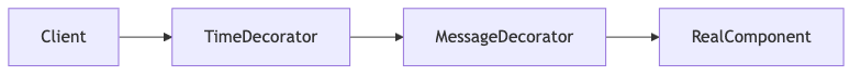 프록시 데코레이터 패턴 다이어그램 9