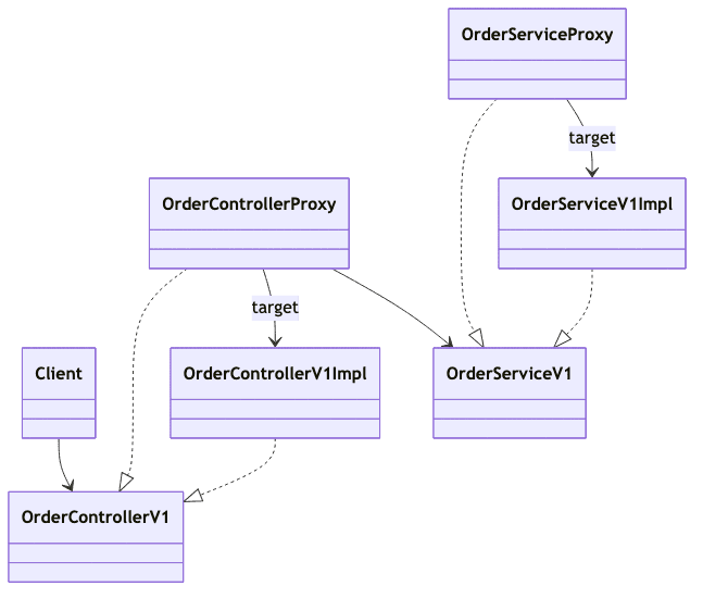 프록시 데코레이터 패턴 다이어그램 11