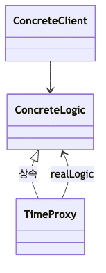 프록시 데코레이터 패턴 다이어그램 13