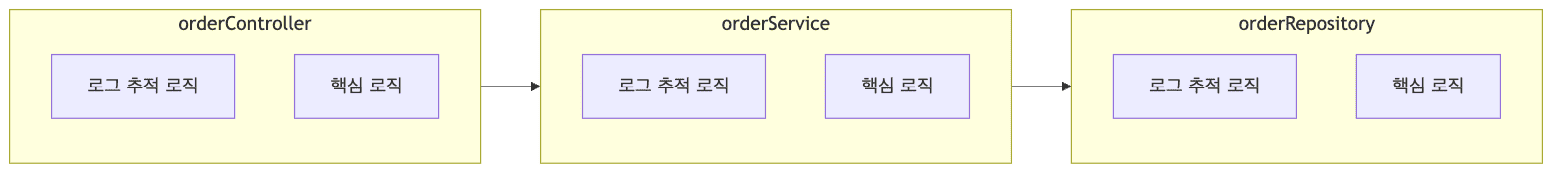 횡단 관심사 흐름