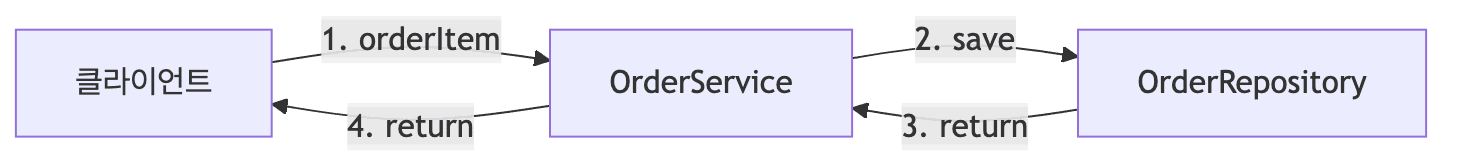 예제 프로젝트 구조