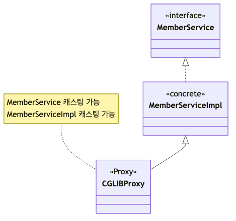 CGLIB 프록시 타입 캐스팅 구조
