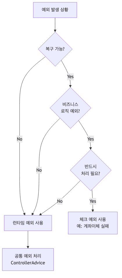 예외 선택 기준