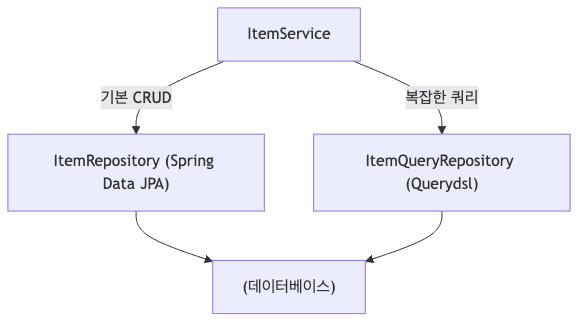 Data Access Strategy V2 Architecture